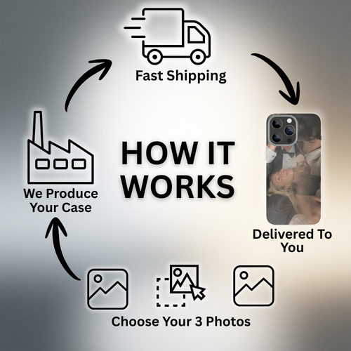 3D Phone Case