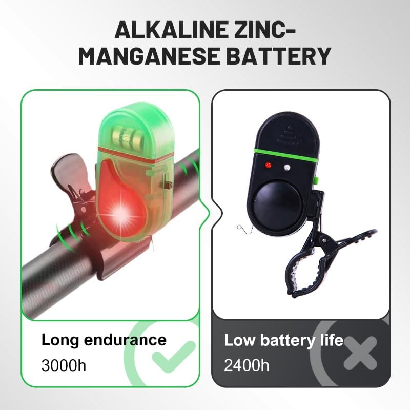 Fishing Bite Alarm with LED Light, 2026 New Smart Fish Bite Alarm Sound Bite Alert Bell with LED Lights, Upgrade Electronic Fishing Alarms Bite Alarms for Fishing Poles Multipack