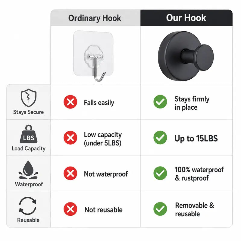Heavy-Duty Adhesive Wall Hooks, 15 lb Capacity Waterproof No-Drill Hooks for Bathroom, Kitchen & Home Storage, 4 or 8 Pack
