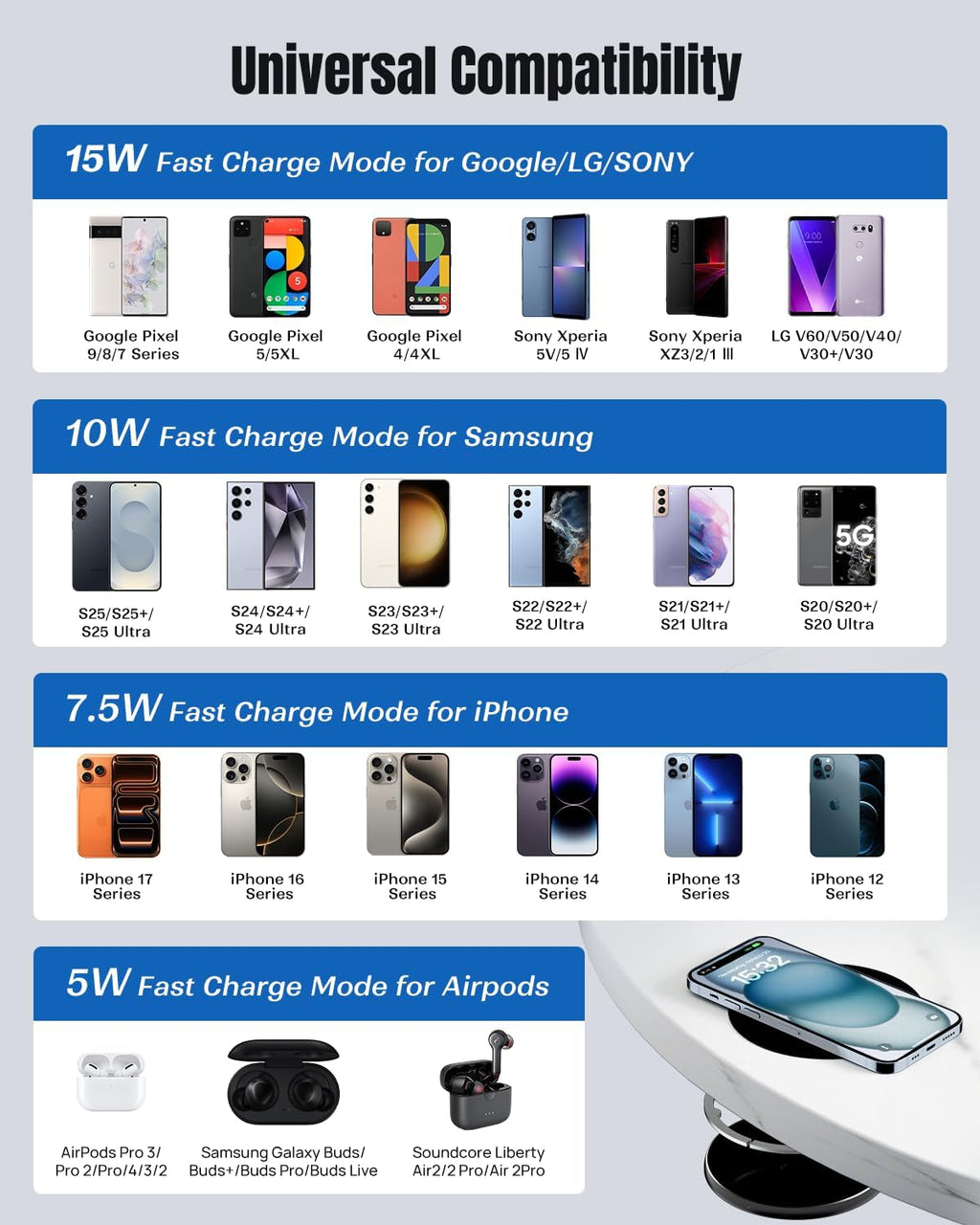 Invisible Wireless Charger, 0-30mm Under Desk Wireless Charger